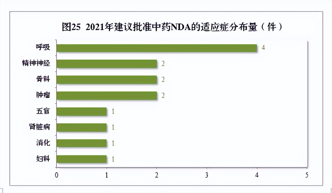 2020药品审评报告,2017年新药审评报告