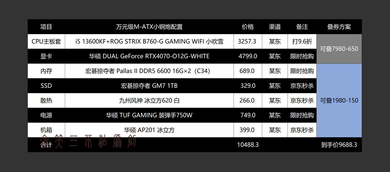 又好又省钱？618老司机告诉你怎样玩转套路配电脑