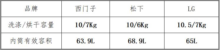 家电大兵测评滚筒洗衣机,家电大兵松下洗衣机拆解视频