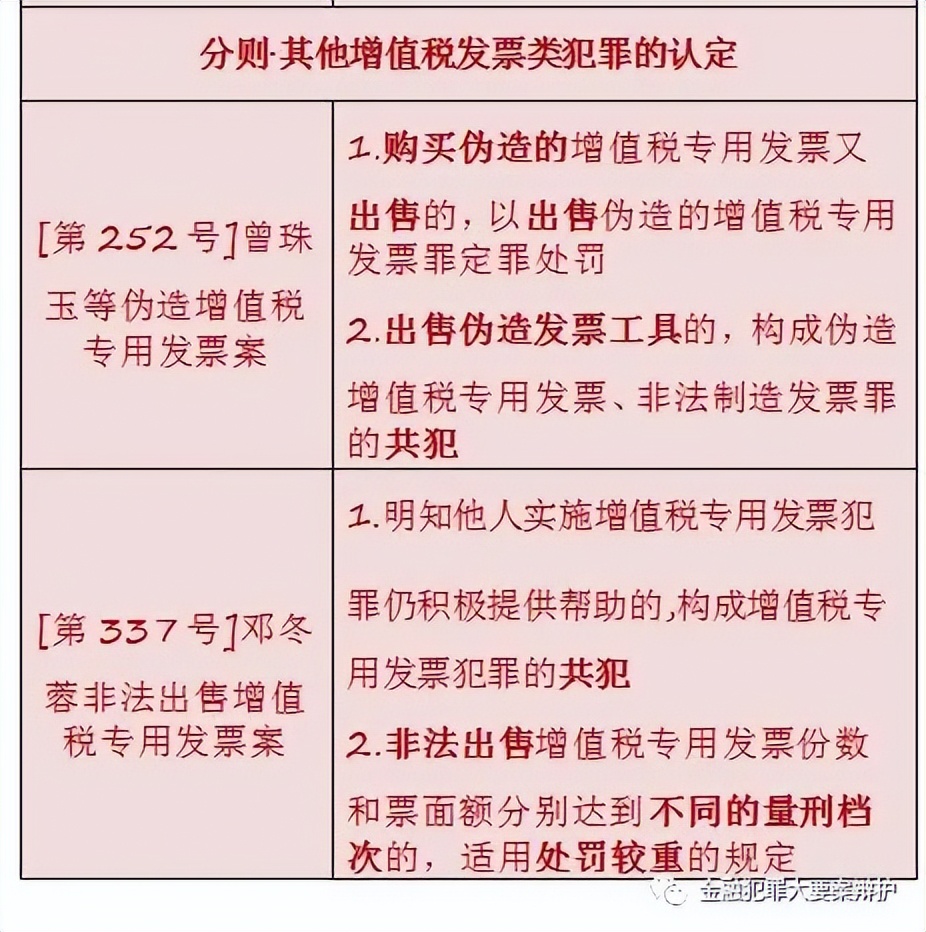 鍒戝尃瀹炴垬鐘姜妗堜緥,鍒戝尃妗堜欢