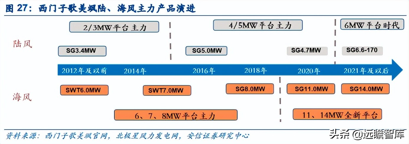 能源革命与经济转型升级,能源革命推动经济发展