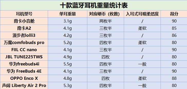 蓝牙耳机哪款防掉好用,哪款蓝牙耳机的防风效果好