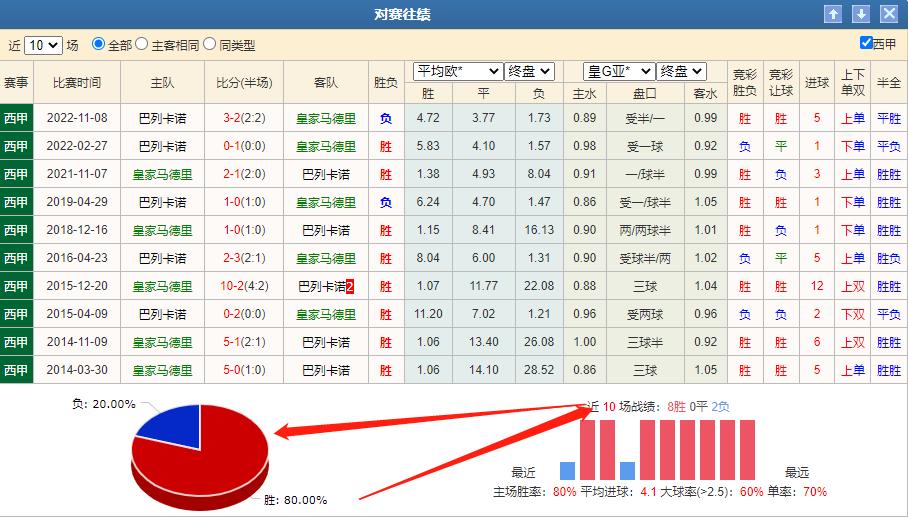 今日竞彩皇马对马竞胜负分析,今日足球竞彩推荐实单皇马对巴萨