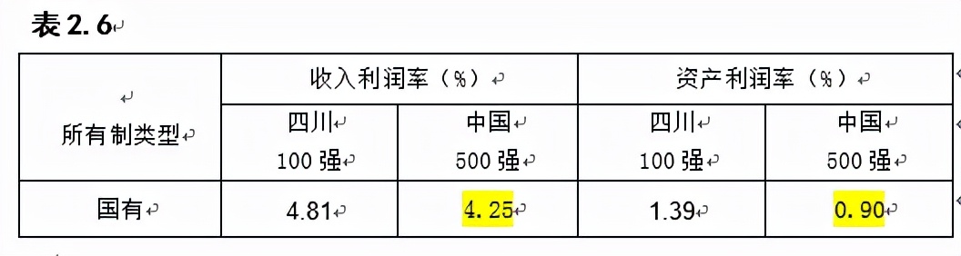 2022年四川100强企业名单,2022年四川企业100强出炉