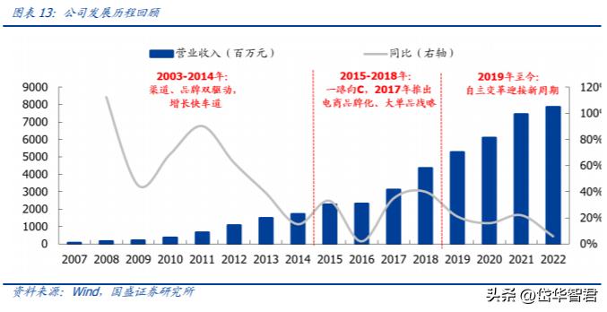 汤臣倍健健康营养品,汤臣倍健膳食营养补充剂