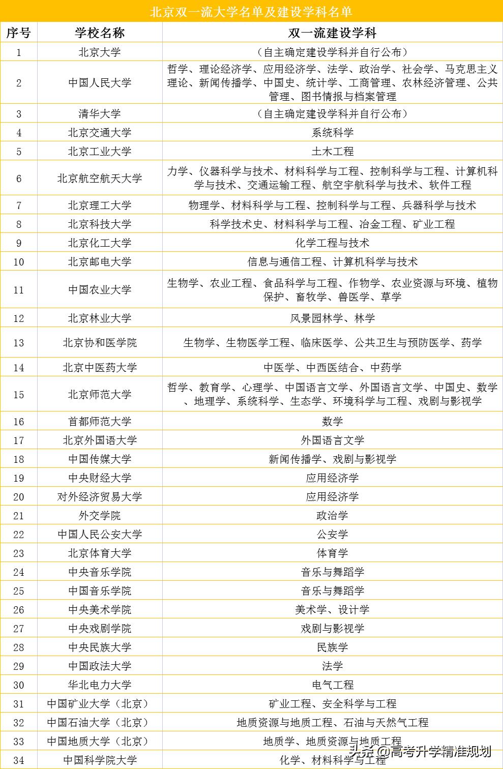 中国宝藏城市在哪里,中国最适合读大学的10座城市