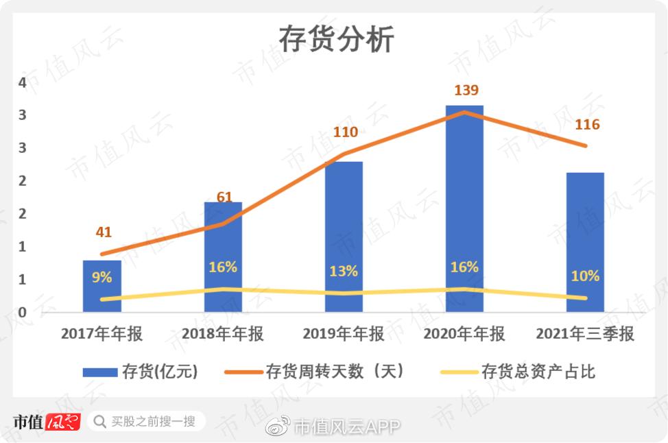 有友食品股票历年分红,有友食品a股