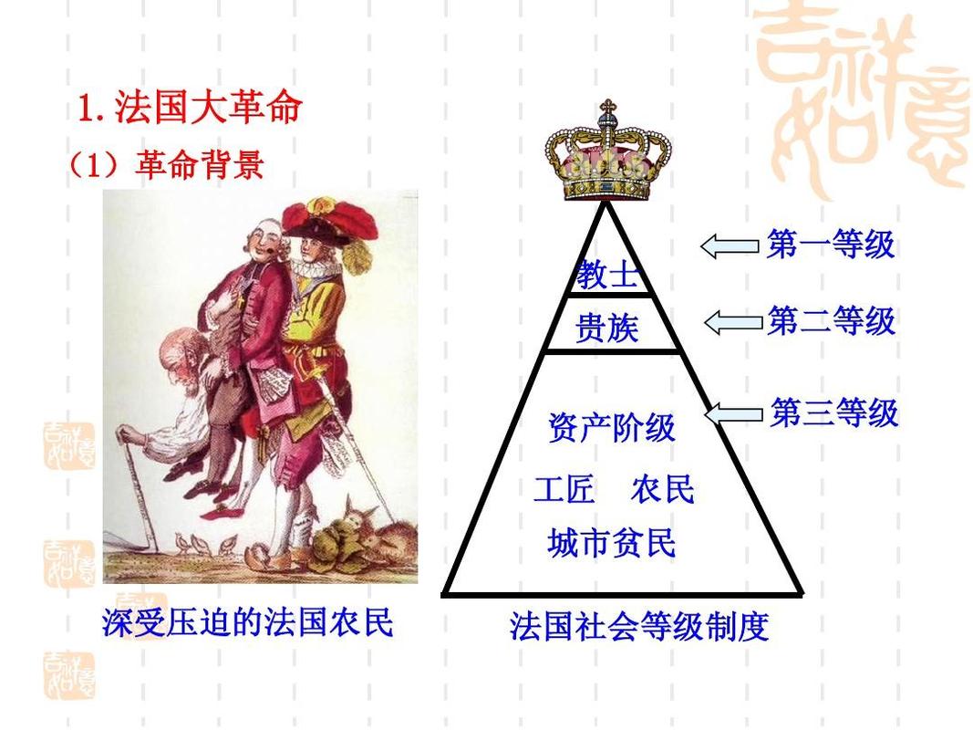 法国大革命前的社会等级划分——法国的旧政权等级分布