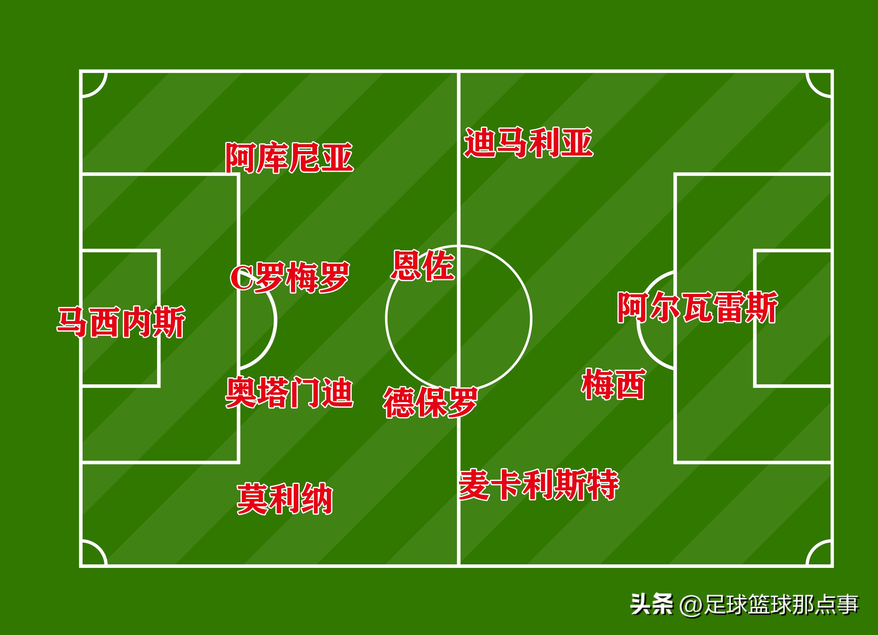 阿根廷2026阵容有梅西吗,2026阿根廷实力如何