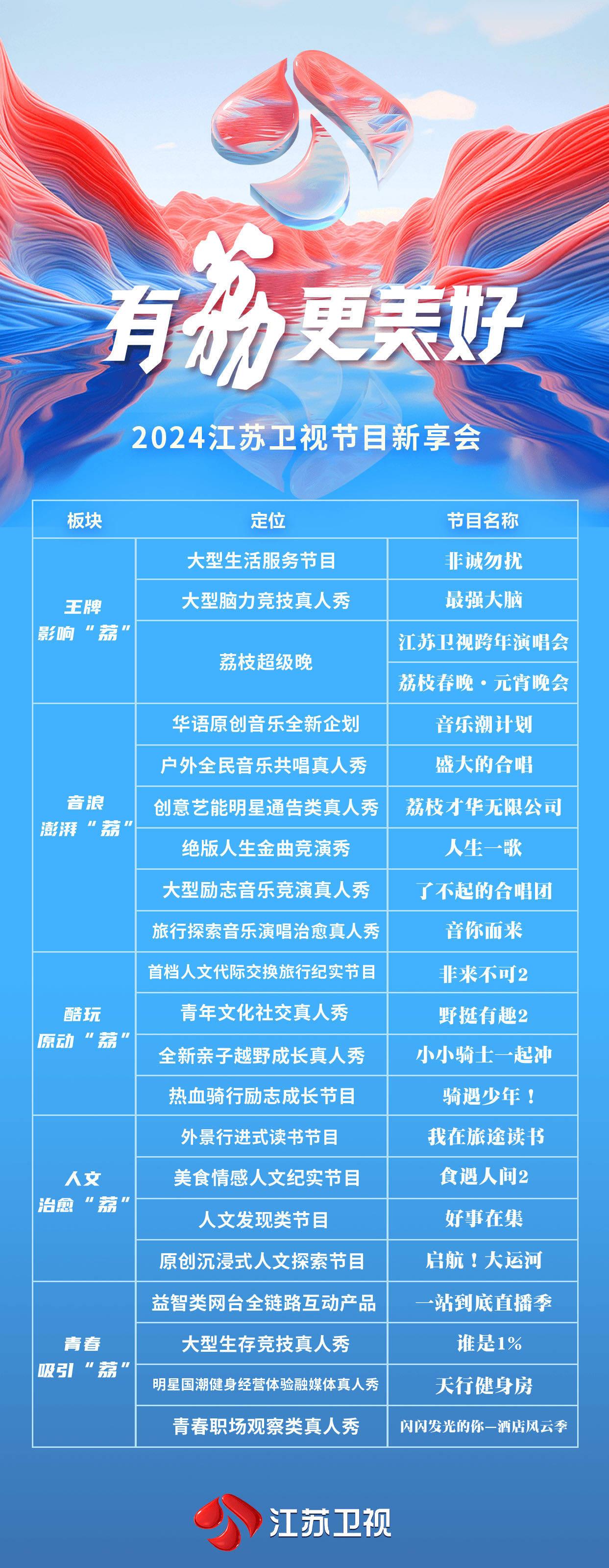 江苏卫视官宣20余档新综,江苏卫视新剧接档