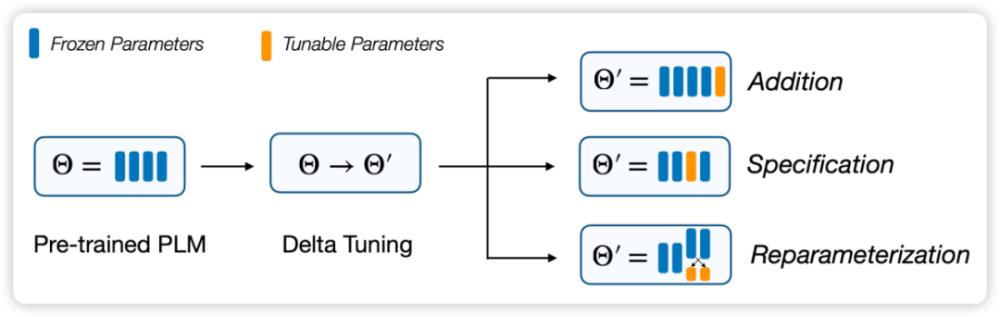 大模型专题分析,全面解析大模型