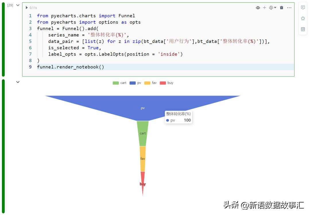 带您用SNB进行用户行为,AARRR/海盗模型分析