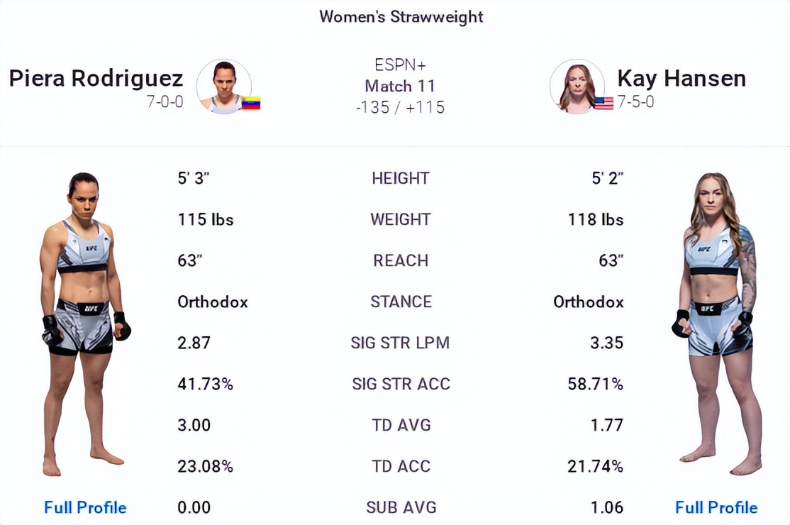 ufc273的比赛名单,ufc273赛前称重对视