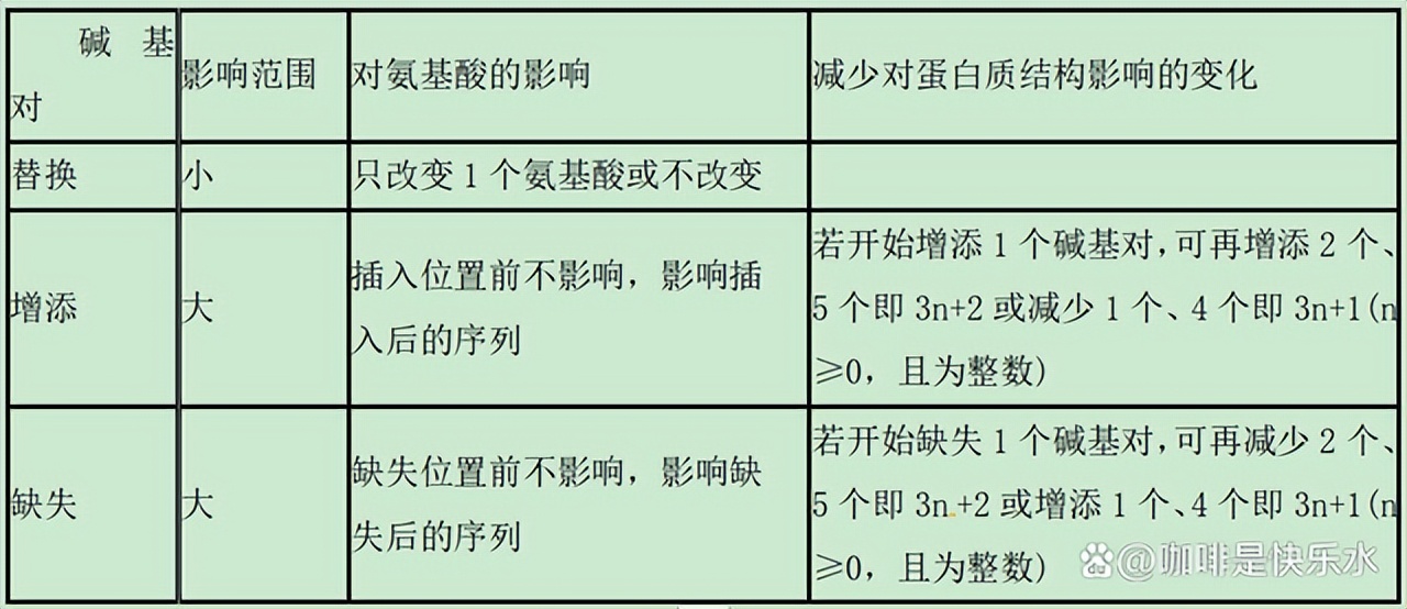 高中生物变异和育种知识点,高中生物变异育种进化思维导图