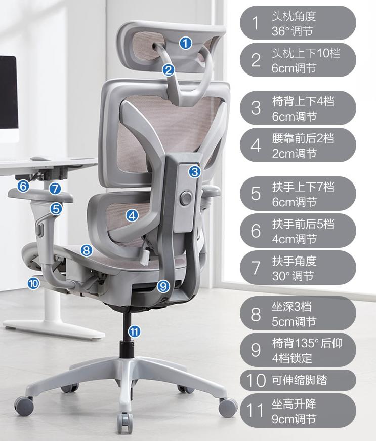 这是一把将护腰做到极致的人体工学椅，网易严选工程师系列体验