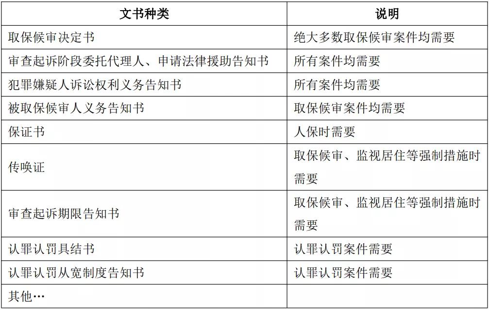 获奖论文之“流程自动化技术在检察业务系统中的应用”