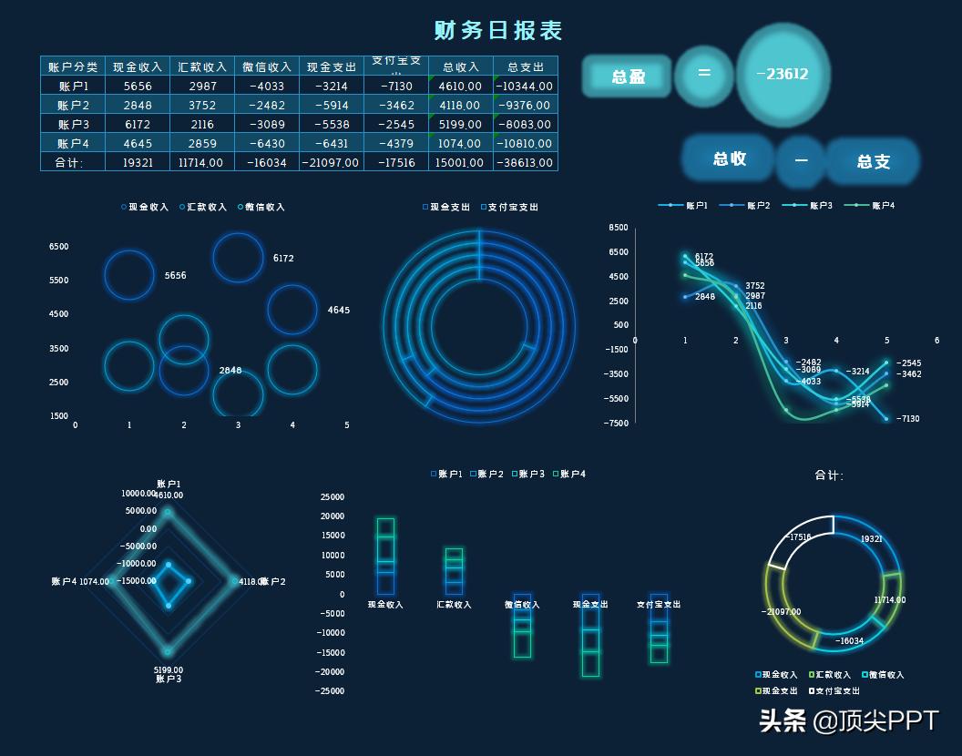 excel统计全自动可视化图表模板,excel可视化多维度数据分析图表