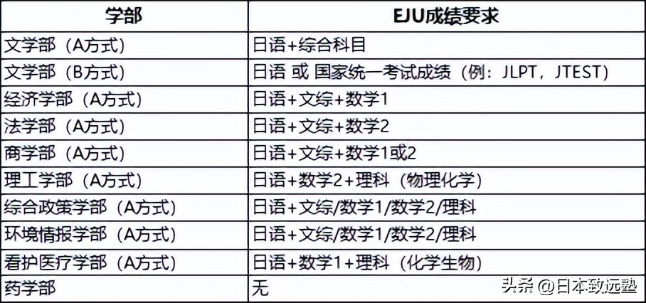 日本庆应义塾大学留学条件,日本庆应义塾大学在日本难考吗