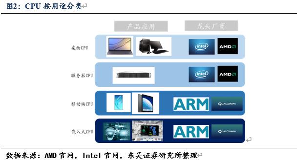 信创cpu性能对比,信创国产化cpu入围名单