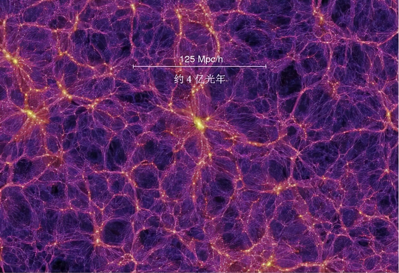 拉尼亚凯亚超星系团有多少银河系,拉尼亚凯亚超星系团对比银河系