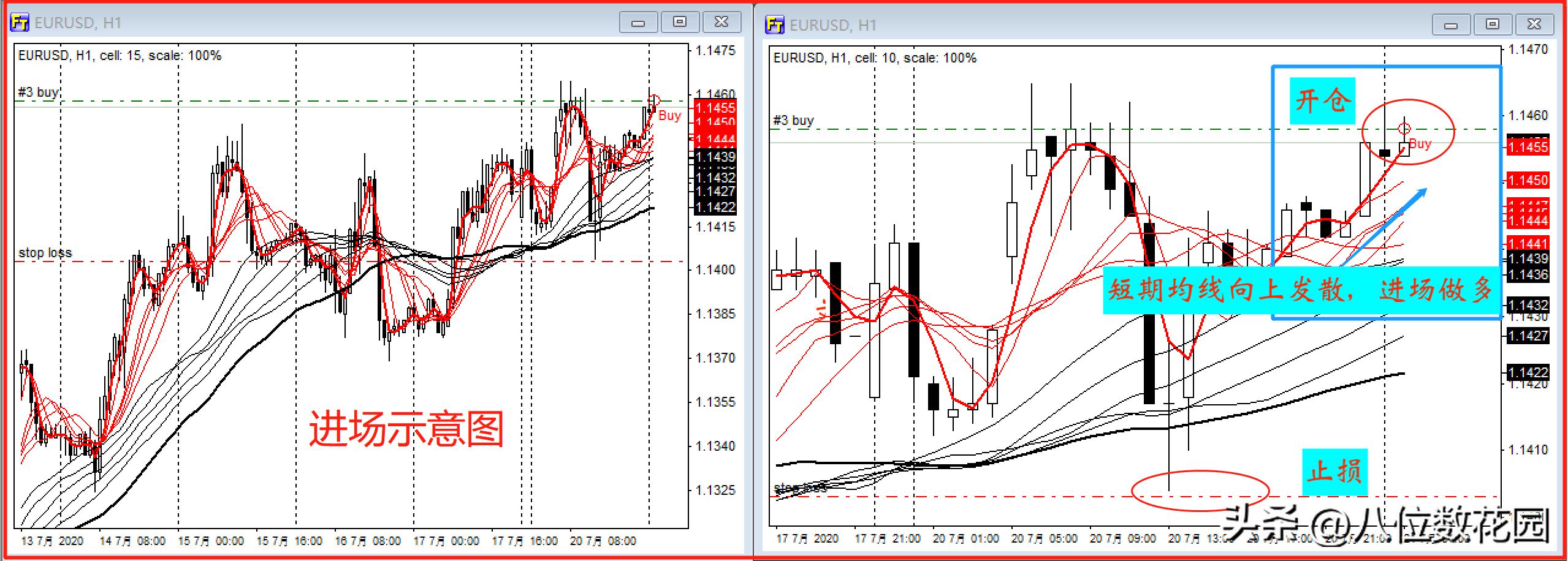 均线转换技巧,均线战法的高级玩法