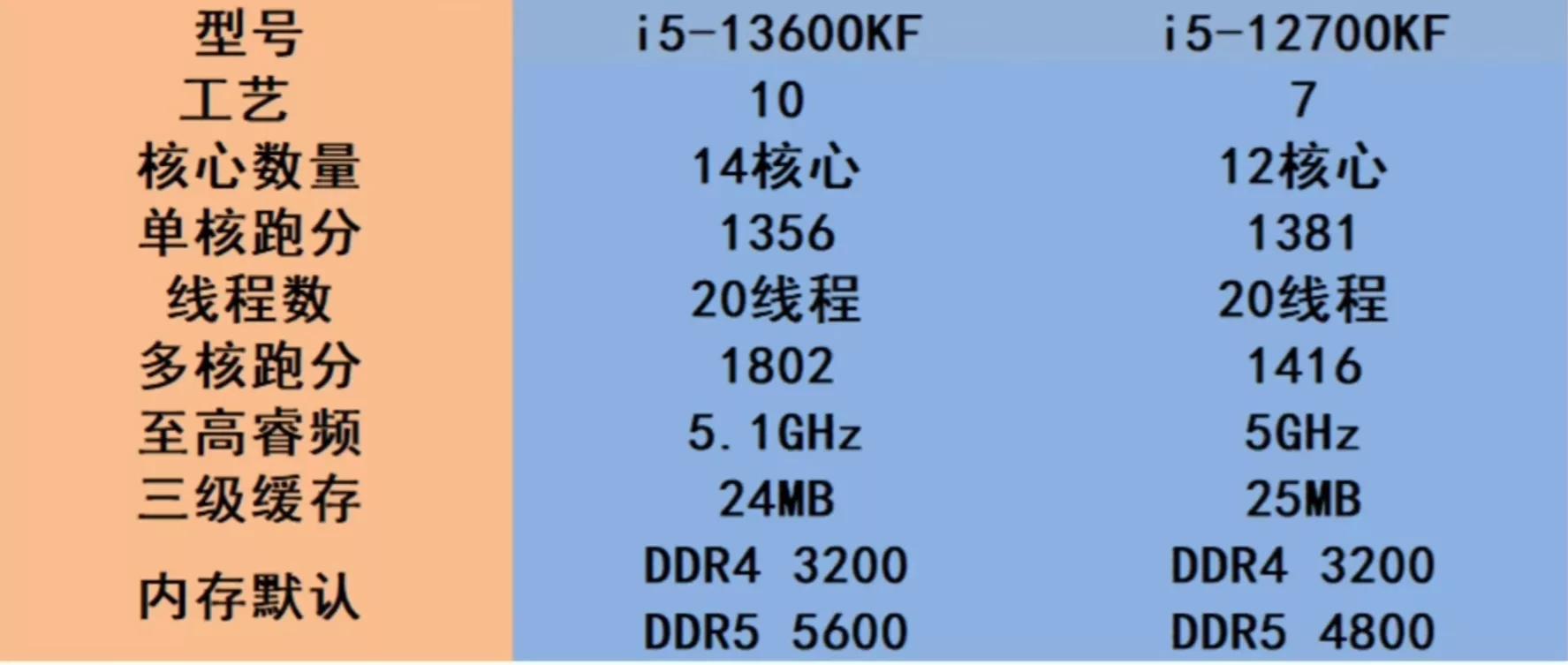 电脑硬件装机入门,电脑diy装机要准备哪些