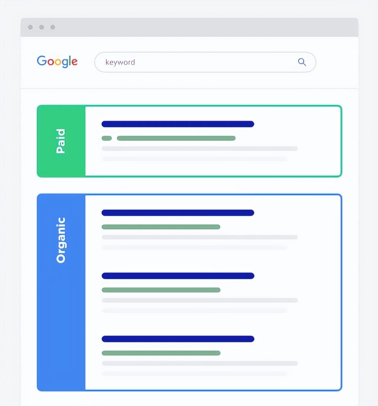 sem和seo阐述,sem和seo区别
