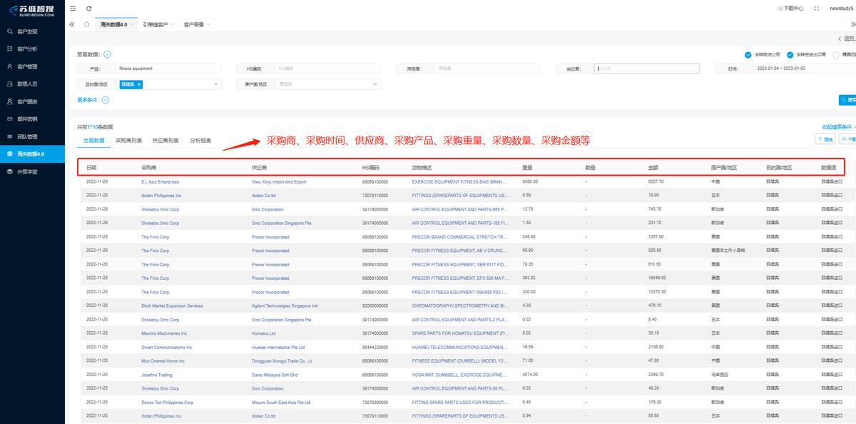如何在马来西亚开拓市场,马来西亚怎么开投资公司