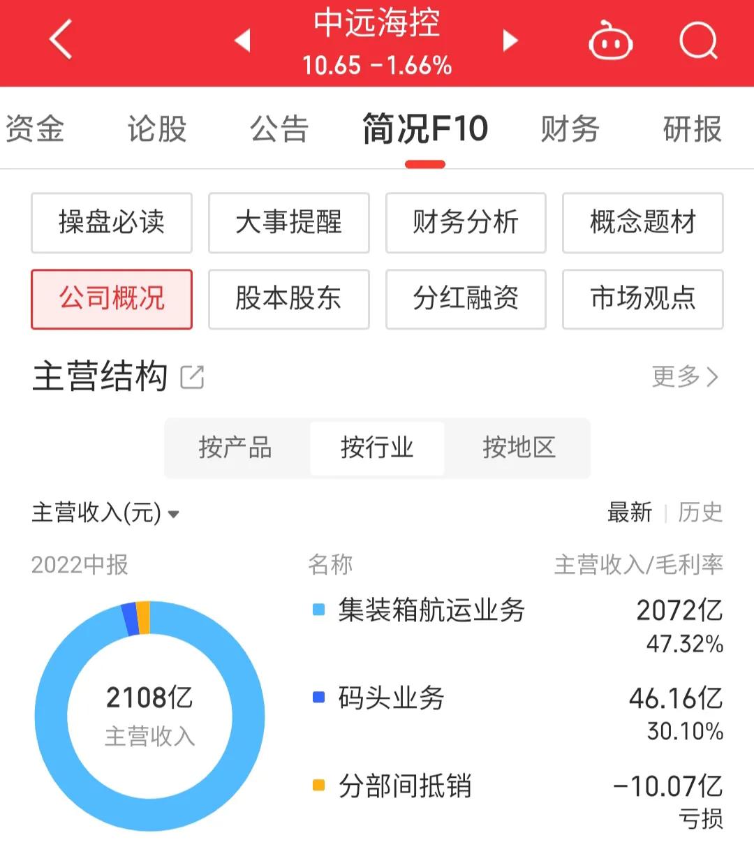 601919中远海控资金流向,601919中远海控历年分红
