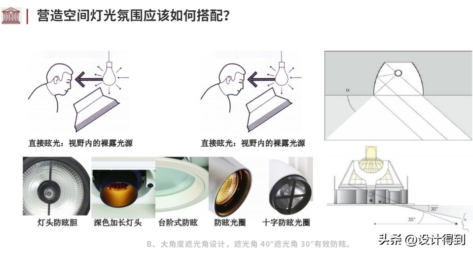 软装设计全套详细流程,一线室内设计公司设计流程