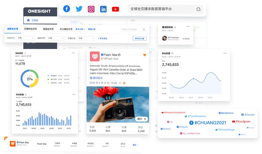 一文get“社交营销黑客”新技能：让出海营销更有效