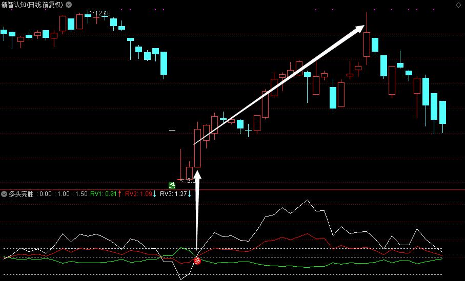 澶氬ご鍗氬紙鎸囨爣璇﹁В,鎸囨爣瀹岀編