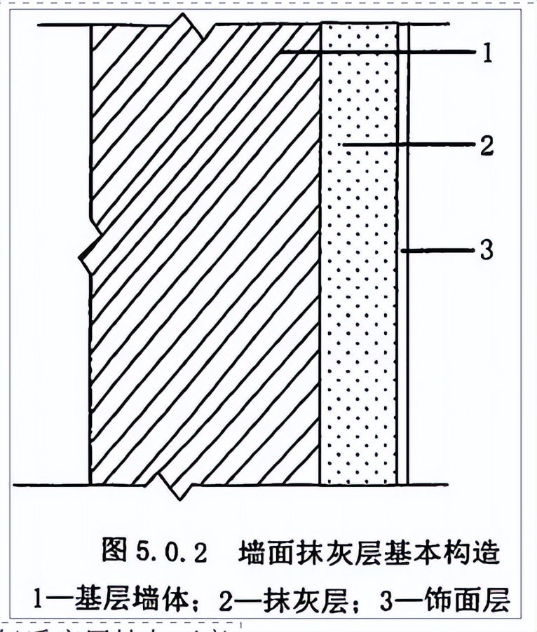 建筑砂浆知识点,轻质石膏抹灰工艺流程视频
