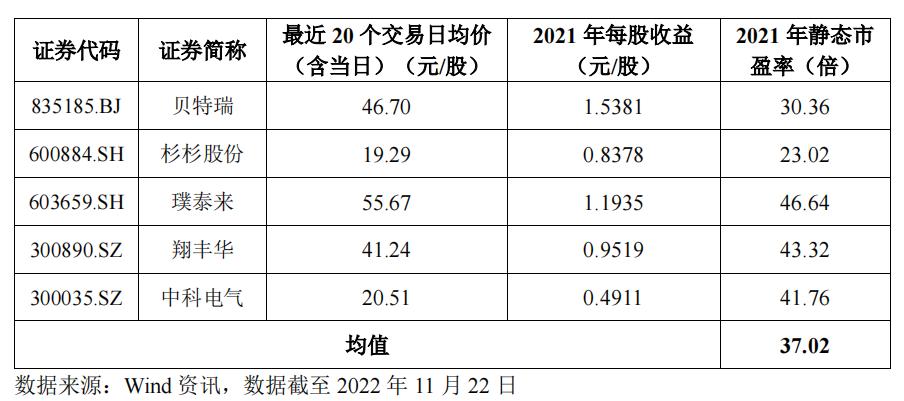 沙弥新股申购,沙弥今日新股申购分析