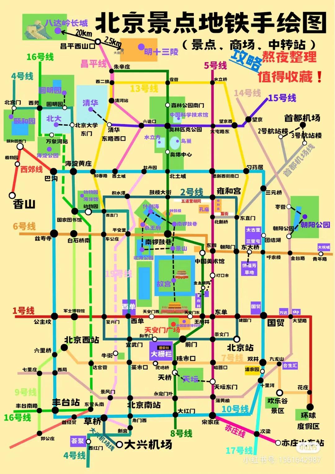 北京本地人旅游攻略自驾游,北京本地人攻略