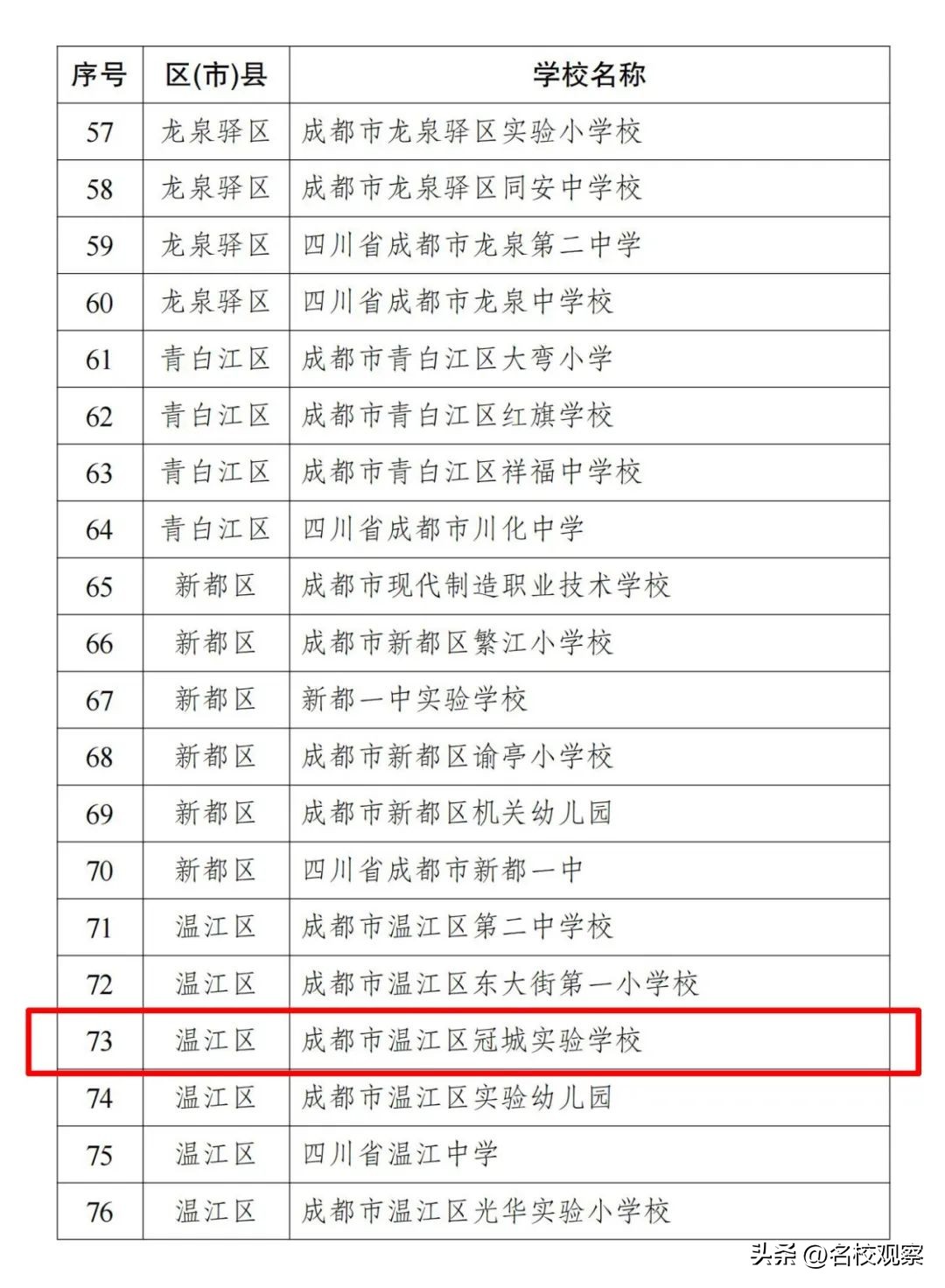 示范引领和辐射带动,示范引领辐射带动