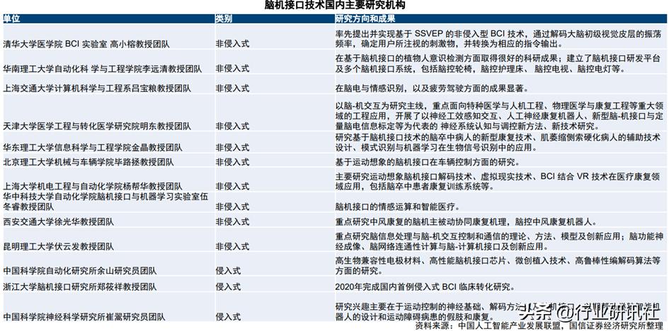 脑机接口发展现状及展望,脑机接口公司靠什么盈利