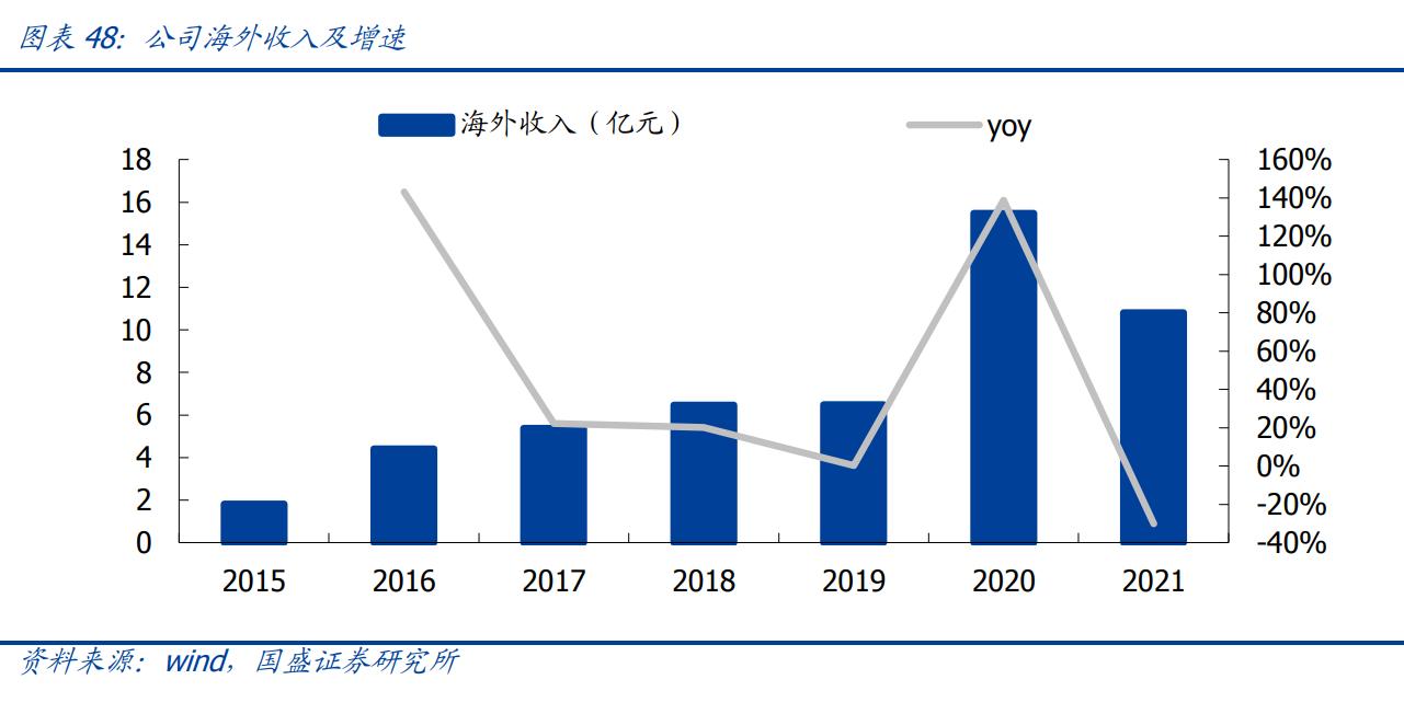 三星医疗股票前景分析,三星医疗利好消息