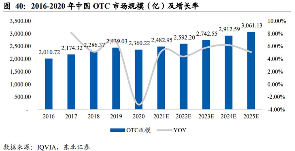 中药产业链投资逻辑,中药行业发展的建议