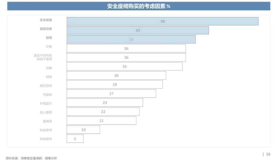 宝妈推车哪个牌子好,宝妈好物推荐小推车