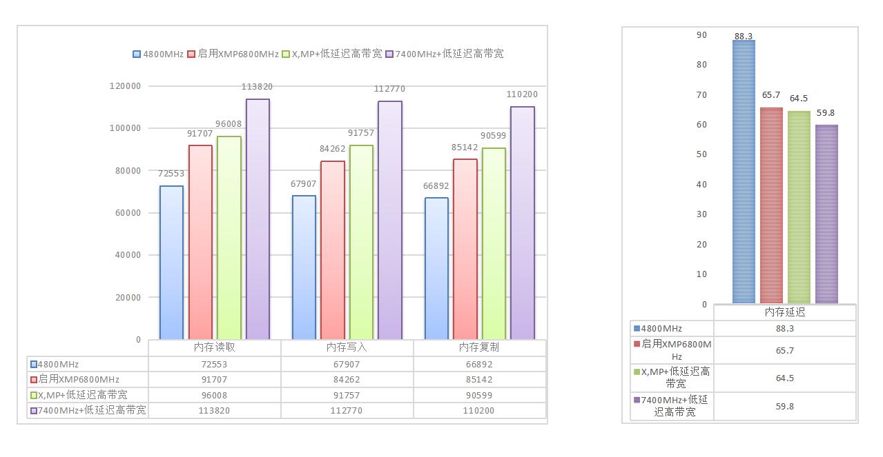 技嘉b760m电竞雕如何给内存超频,技嘉b760m小雕内存超频技术