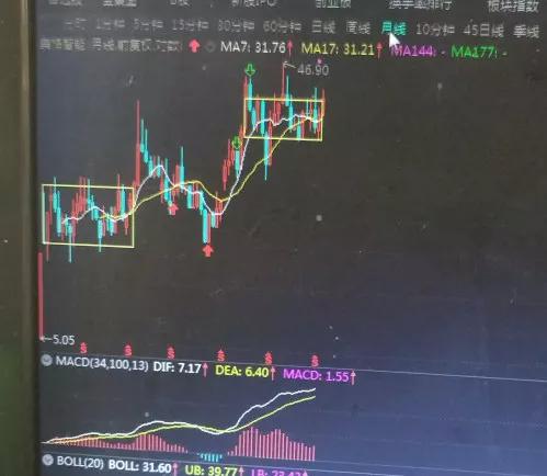 金蛋走势图,看走势图能推断出一等奖吗