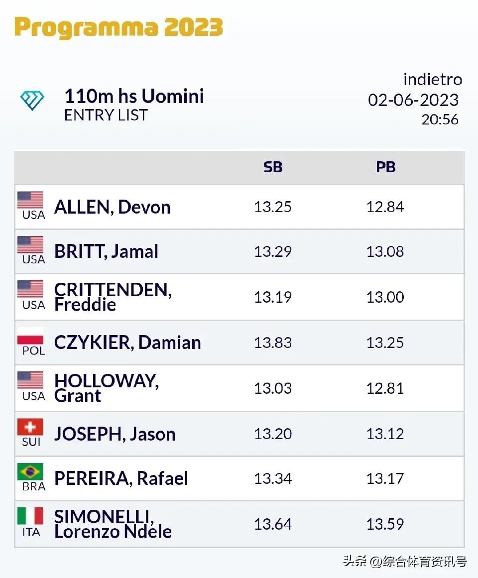 2023世界田联钻石联赛意大利,国际田径钻石联赛佛罗伦萨站赛程