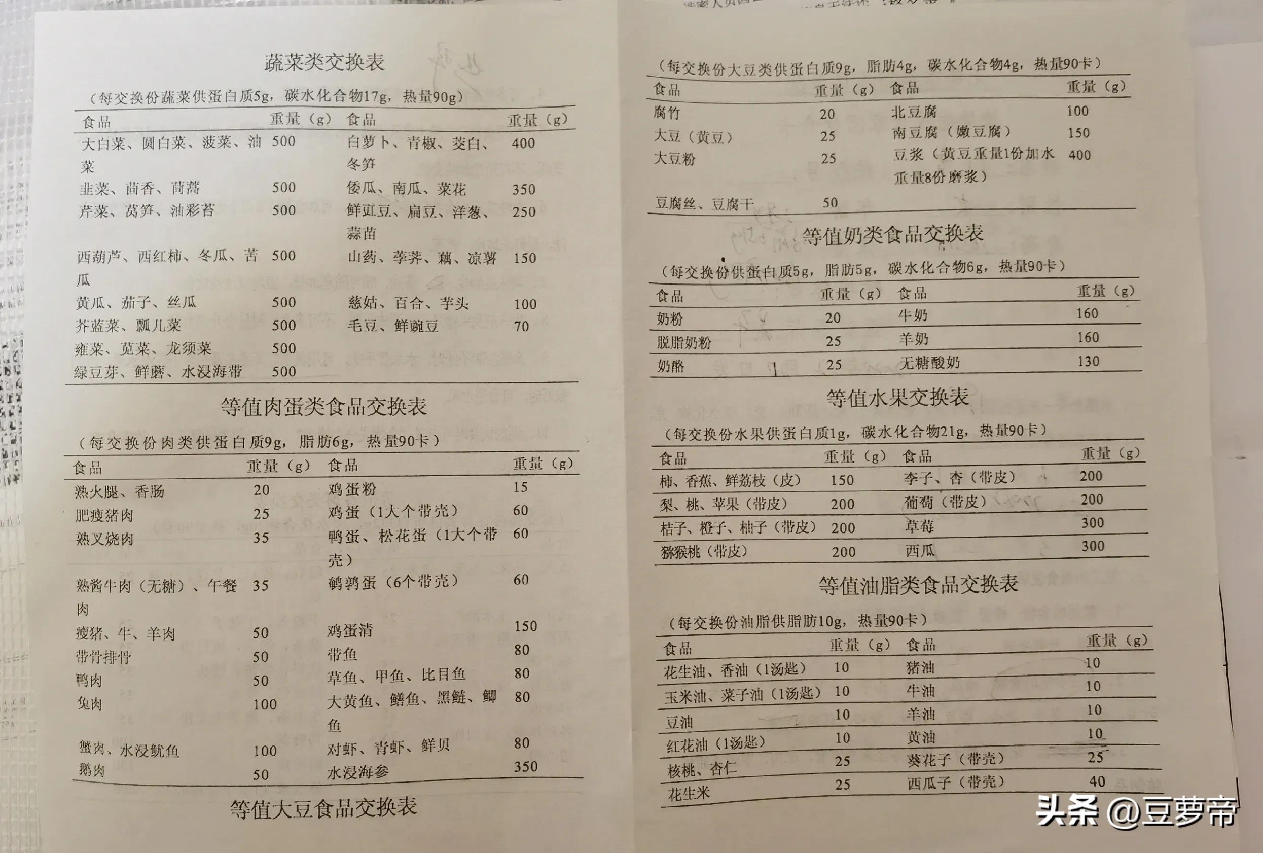 糖耐不过需要复查吗,做糖耐不过怎么办