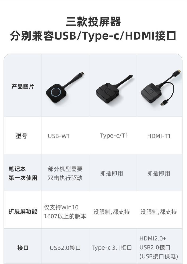 怎么把电脑画面远程投屏到平板上,电脑的画面投屏到多台平板