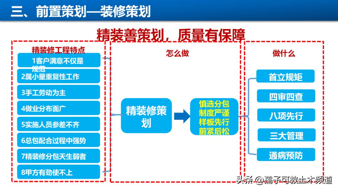 建筑工程工艺工法讲解,建筑工程施工工艺与管理论证