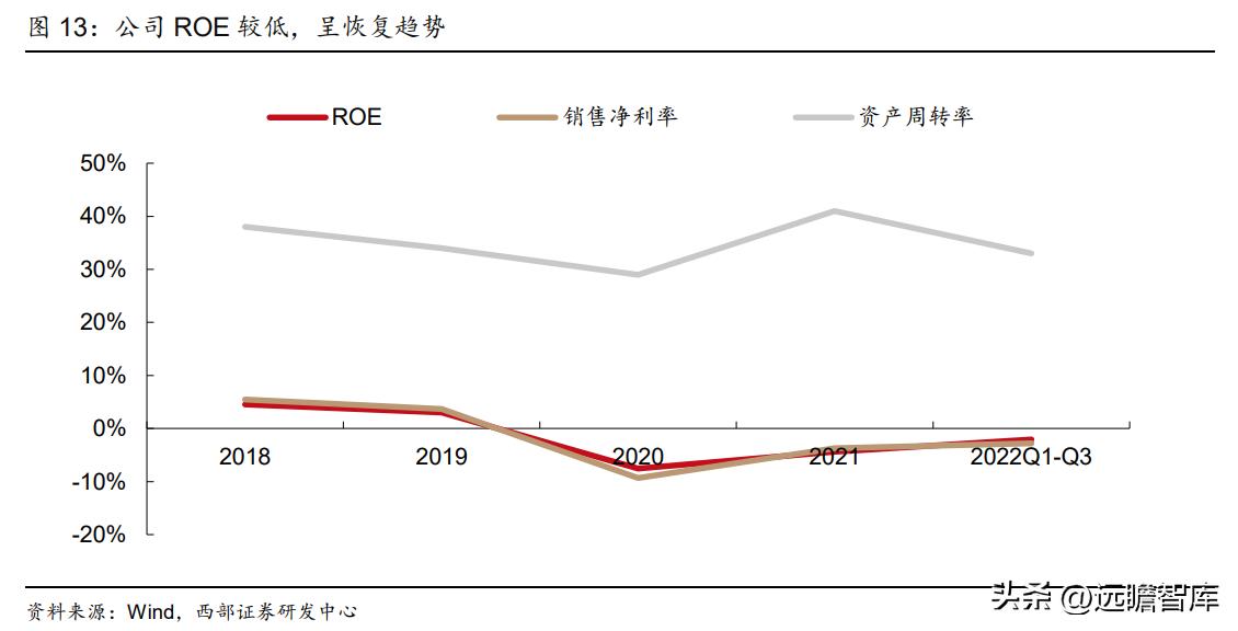 粘胶长丝上市龙头公司,国内化纤涤纶长丝龙头