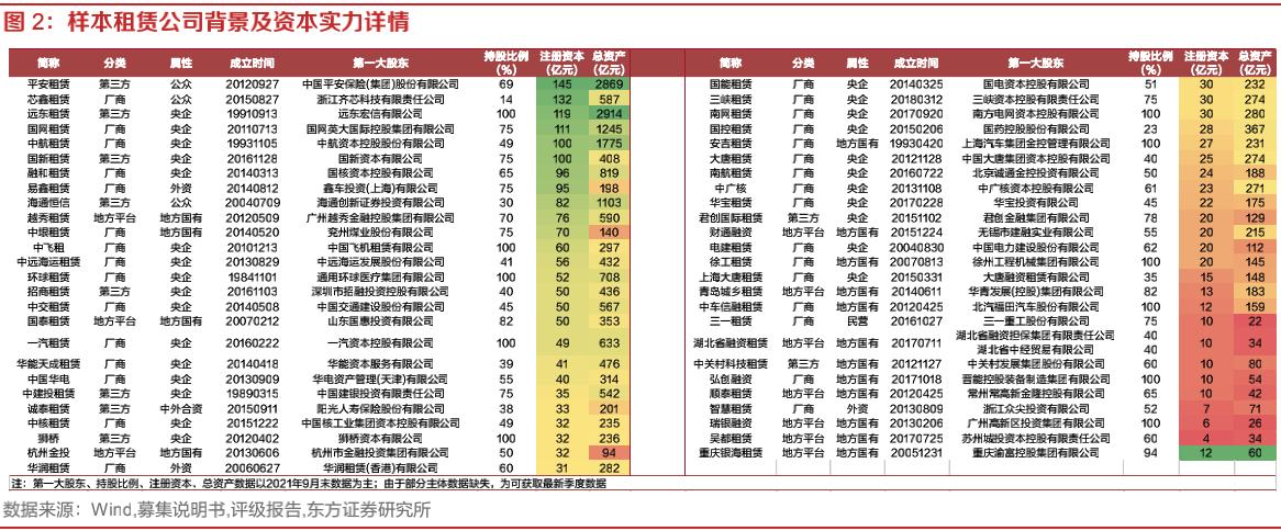 融资租赁公司的盈利能力分析,融资租赁市场开拓思路