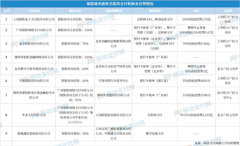 银联商务转让广州银联股权,广州银联商务有限公司转让