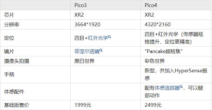 字节跳动pico4pro,字节跳动piconeo3高配版